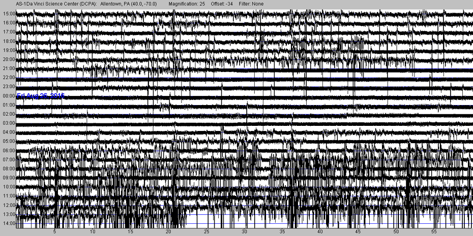 Quakes and Shakes Seismometer